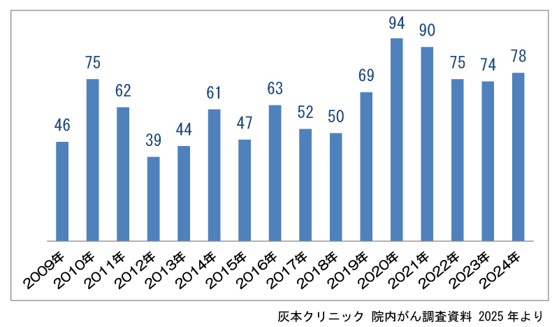 cancer statistics1 2025.jpg