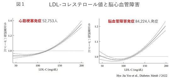 LDL figure1s.jpg